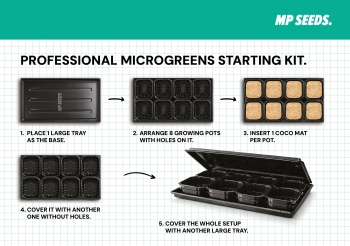MP SEEDS Professional Microgreens Starting Kit Instruction